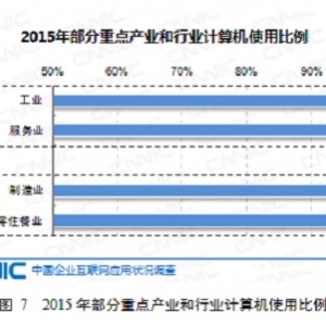 电脑软件：可以将图片无损失按比例放大全自动，采用AI处理。