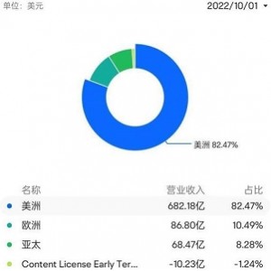 奈飞出品：惊险刺激的《UFO.2022》1080p高清版